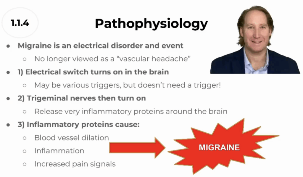 Migraine Mastery, migraine masterclass, migraine education, migraine course, migraine specialist, headache specialist, migraine pathophysiology, migraine cause